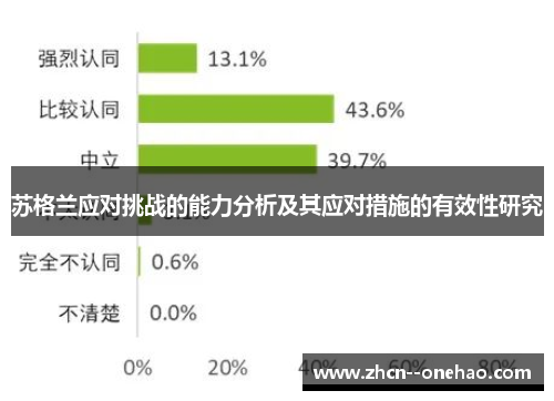 苏格兰应对挑战的能力分析及其应对措施的有效性研究