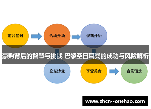 豪购背后的智慧与挑战 巴黎圣日耳曼的成功与风险解析