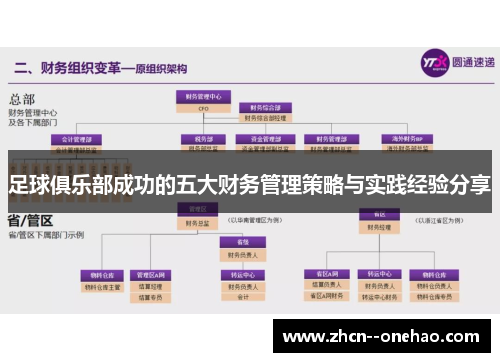 足球俱乐部成功的五大财务管理策略与实践经验分享