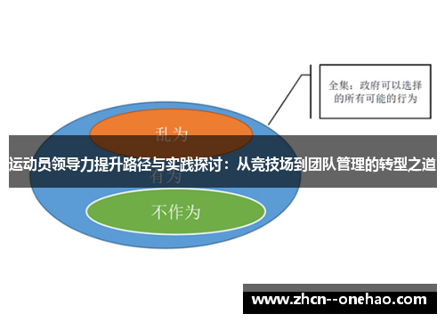 运动员领导力提升路径与实践探讨：从竞技场到团队管理的转型之道