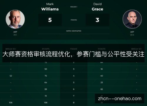 大师赛资格审核流程优化，参赛门槛与公平性受关注